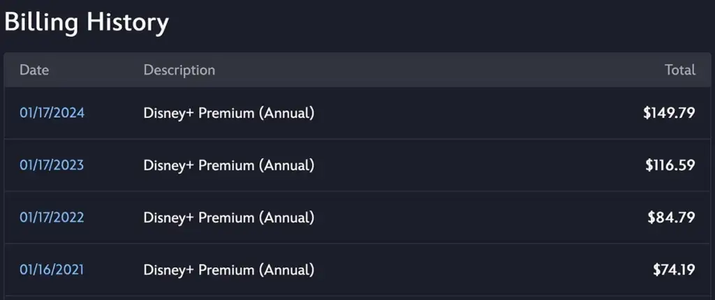 A screenshot of a billing history for Disney+ Premium (Annual) showing transactions on 01/17/2024, 01/17/2023, 01/17/2022, and 01/16/2021. The amounts billed are $149.79, $116.59, $84.79, and $74.19 respectively.