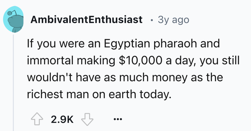 Screenshot of a social media post by user "AmbivalentEnthusiast" from 3 years ago. It reads, "If you were an Egyptian pharaoh and immortal making $10,000 a day, you still wouldn't have as much money as the richest man on earth today." The post has 2.9K upvotes.