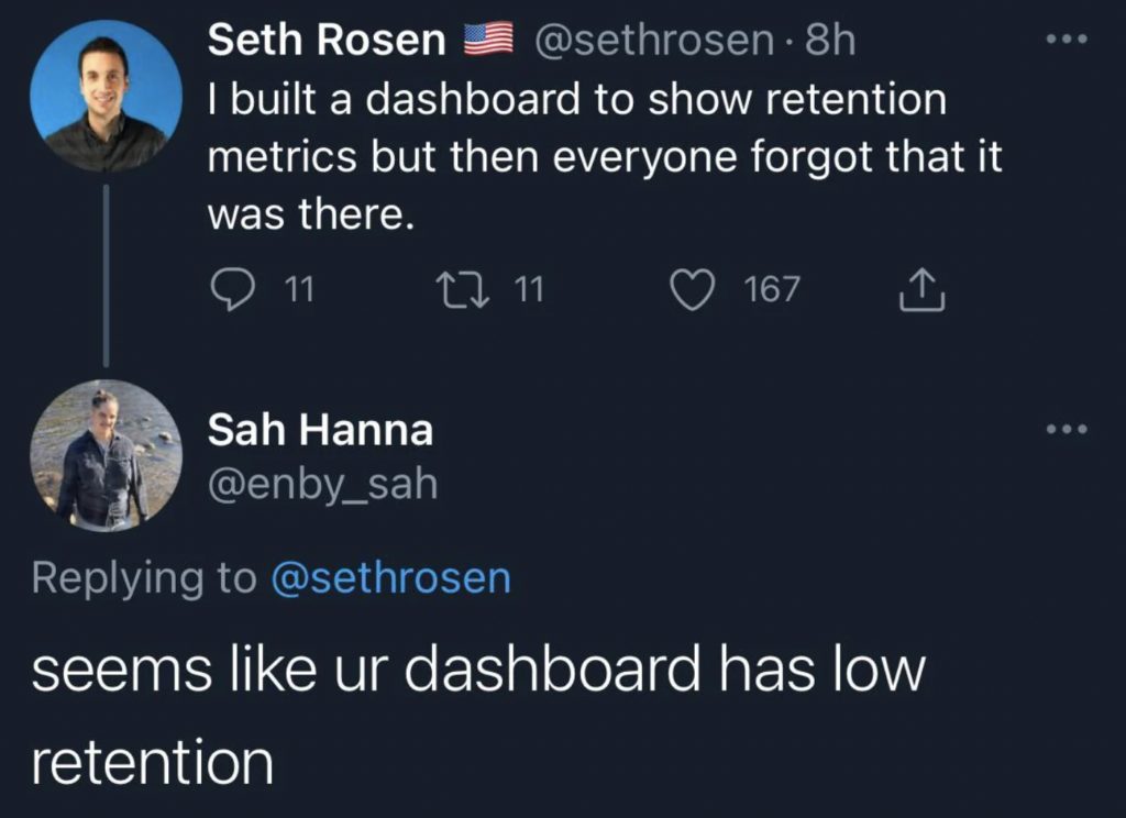 A Twitter exchange where Seth Rosen, whose profile picture shows a headshot, tweets: "I built a dashboard to show retention metrics but then everyone forgot that it was there." Sah Hanna replies: "seems like ur dashboard has low retention.