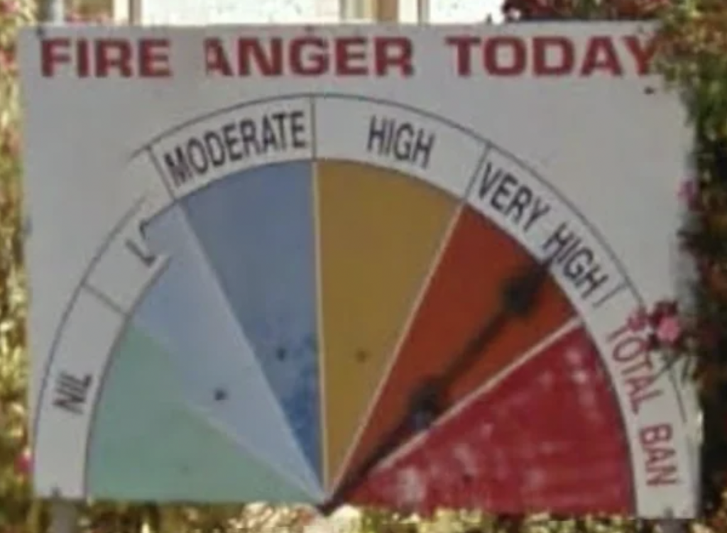 A dial gauge sign indicating "FIRE ANGER TODAY" with a needle pointing to "VERY HIGH." The scale ranges from "NIL" to "TOTAL BAN," with sections for "LOW," "MODERATE," "HIGH," and "VERY HIGH." The sign is outdoors with some foliage in the background.