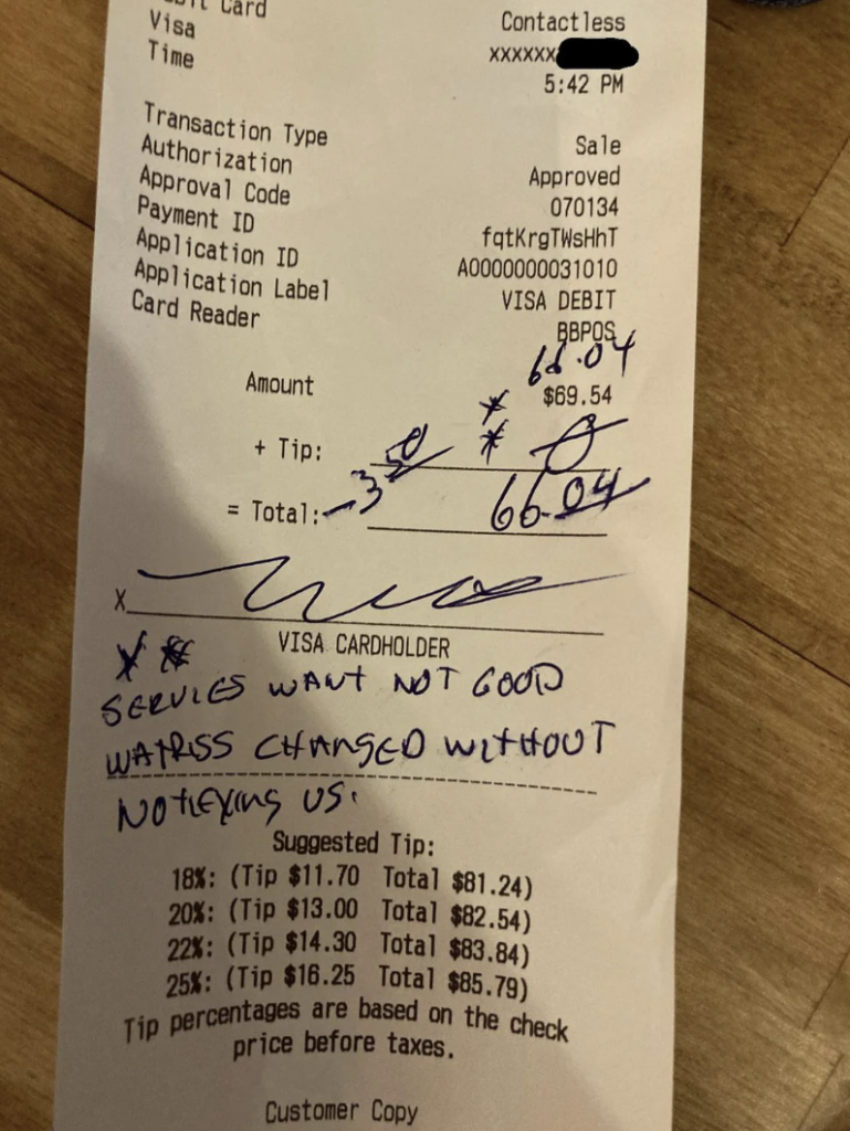 A printed receipt on a table shows a total amount of $66.04 with a crossed out base amount indicating a -30 adjustment. A handwritten note at the bottom reads "Service was not good. Waitress charged without notifying us!" with no tip added.