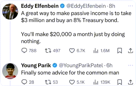 A tweet by Eddy Elfenbein suggests buying an 8% Treasury bond with $3 million to earn $20,000 monthly in passive income. Below, a tweet by Young Parik humorously states, "Finally some advice for the common man.