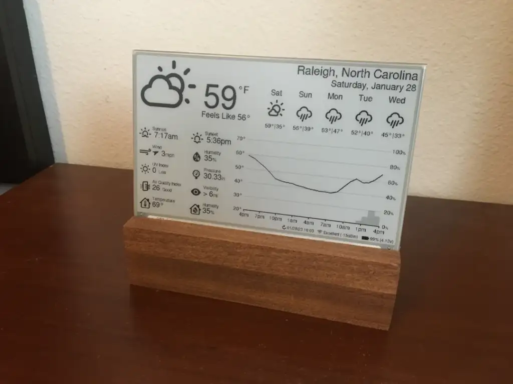 A digital weather display shows the forecast for Raleigh, North Carolina, on Saturday, January 28. It indicates a temperature of 59°F with a cloudy sky icon, a weekly forecast, sunrise/sunset times, and a temperature graph, all on a wooden stand.