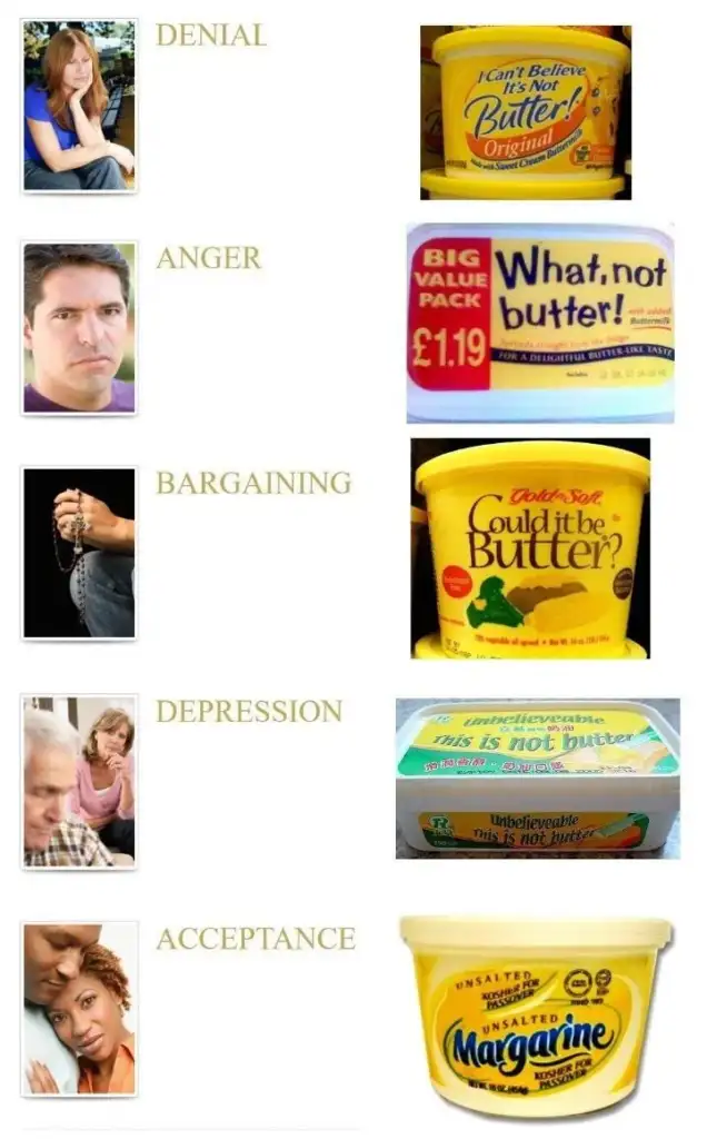 Five stages of accepting margarine as butter, depicted with images: Denial (photo of man), Anger (margarine container with "What, not butter!"), Bargaining ("Could it be butter?"), Depression (sad people), Acceptance (container labeled margarine).