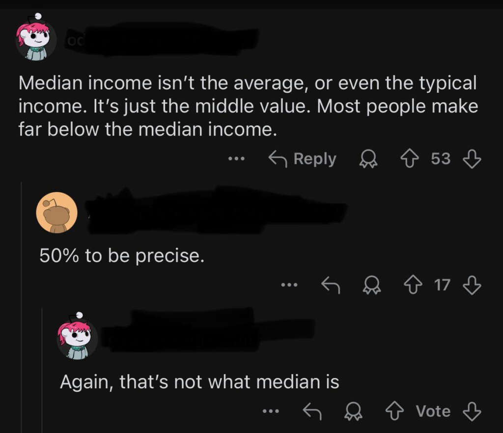 A Reddit thread with a discussion about median income. One user says, "Median income isn’t the average, or even the typical income." Another user replies, "50% to be precise." The original user responds, "Again, that’s not what median is.