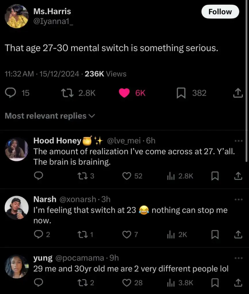 Screenshot of a tweet by Ms. Harris saying, "That age 27-30 mental switch is something serious," followed by replies discussing personal realizations and changes experienced around age 27 to 30. The tweet has over 6,000 likes.